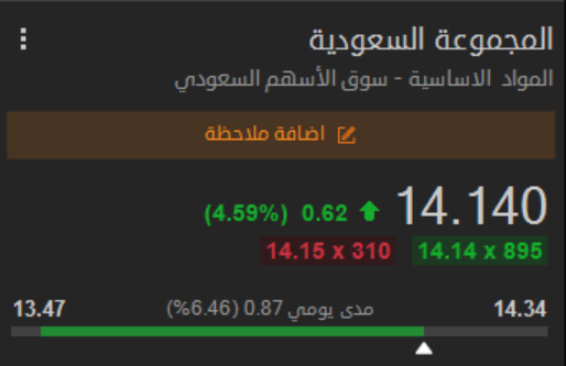 5iir5's tweet photo. الهامور لا يبالي بأي حروب بل يقتنص فرصها 😎

ربح جديد في سهم #المجموعة_السعودية خروج بربح 3.8%💪🔥🔥

الفرص مستمرة . قناة الطرح بأول تعليق 👇💯
#الأسهم_السعودية #تاسي #أماك #الراجحي #امريكا #ايران #السوق_السعودي https://t.co/YVHXkfdmOy