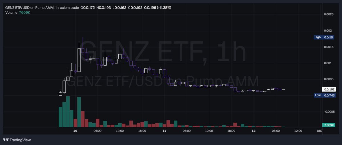 Bitcoin News 🐋 tweet media