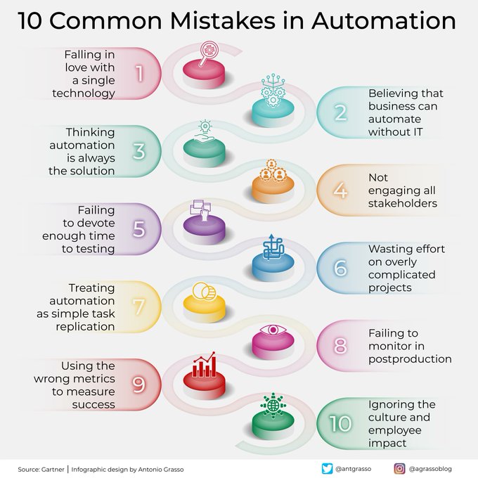 StrategyNDigita's tweet image. Automation means the ability to control machines and processes without continuous human intervention. But as in many other things, we get caught up in the desire to implement, making mistakes that we will pay for in the future.

RT @antgrasso #automation