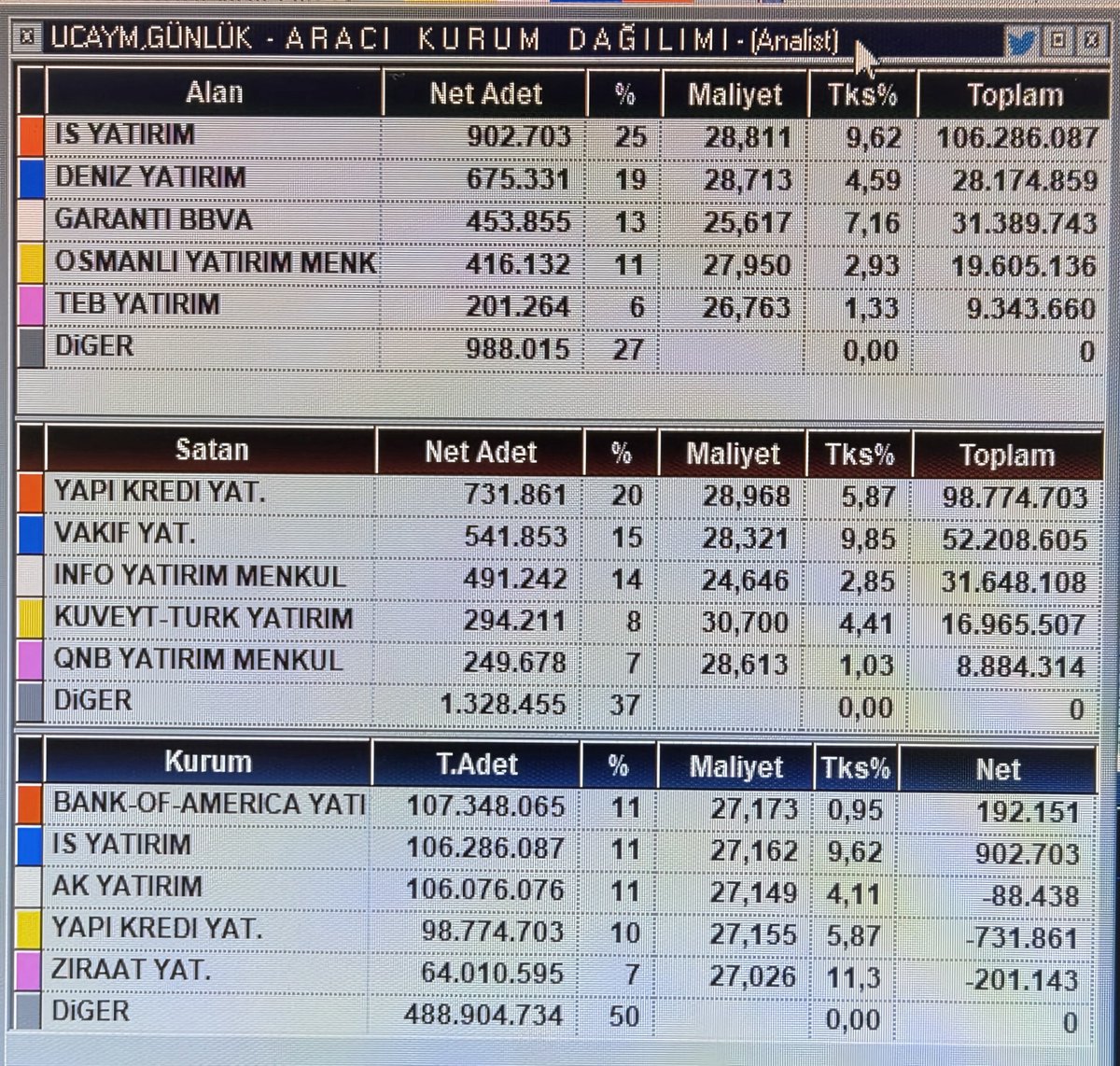 Mehmet Günset tweet media