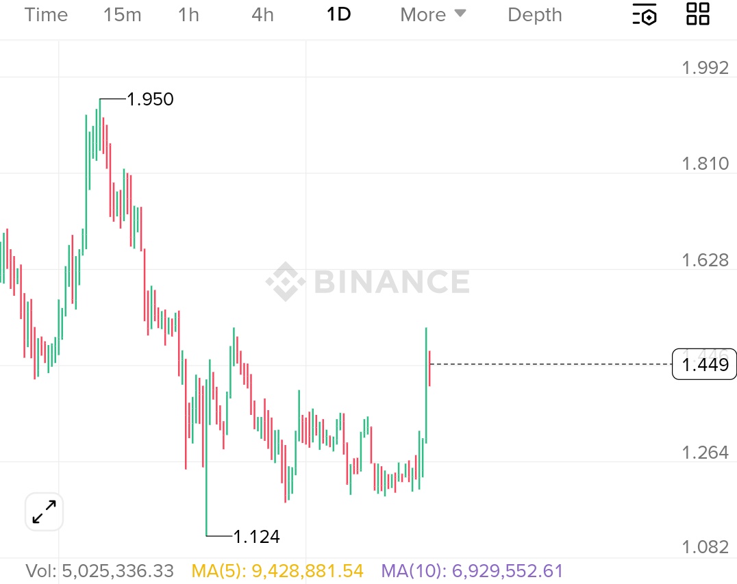 Crypto King👑💎 tweet media