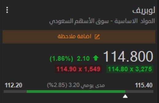 5iir5's tweet photo. الهامور لا يبالي بأي حروب بل يقتنص فرصها 😎

ربح جديد في سهم #لوبريف خروج بربح 6%💪🔥🔥

الفرص مستمرة . قناة الطرح بأول تعليق 👇💯
#الأسهم_السعودية #تاسي #أماك #الراجحي #امريكا #ايران #السوق_السعودي https://t.co/zs6ECMc22P