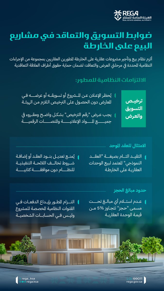 الهيئة العامة للعقار tweet media