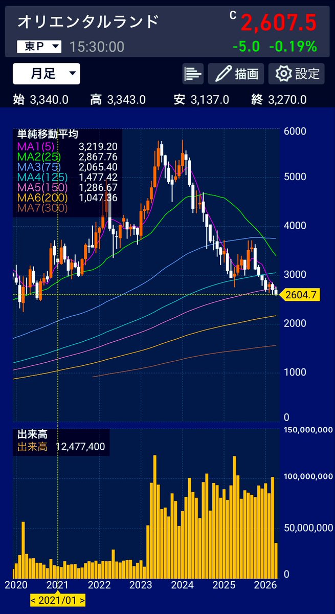 けい@高配当株投資家 tweet media