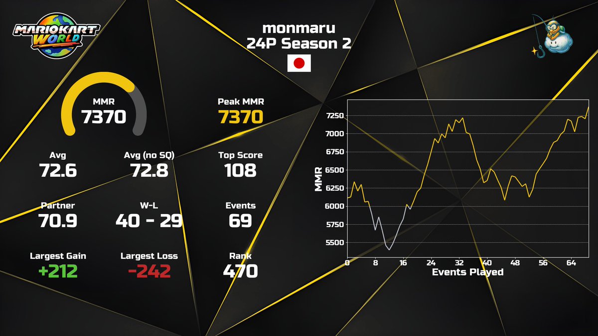 みるも tweet media