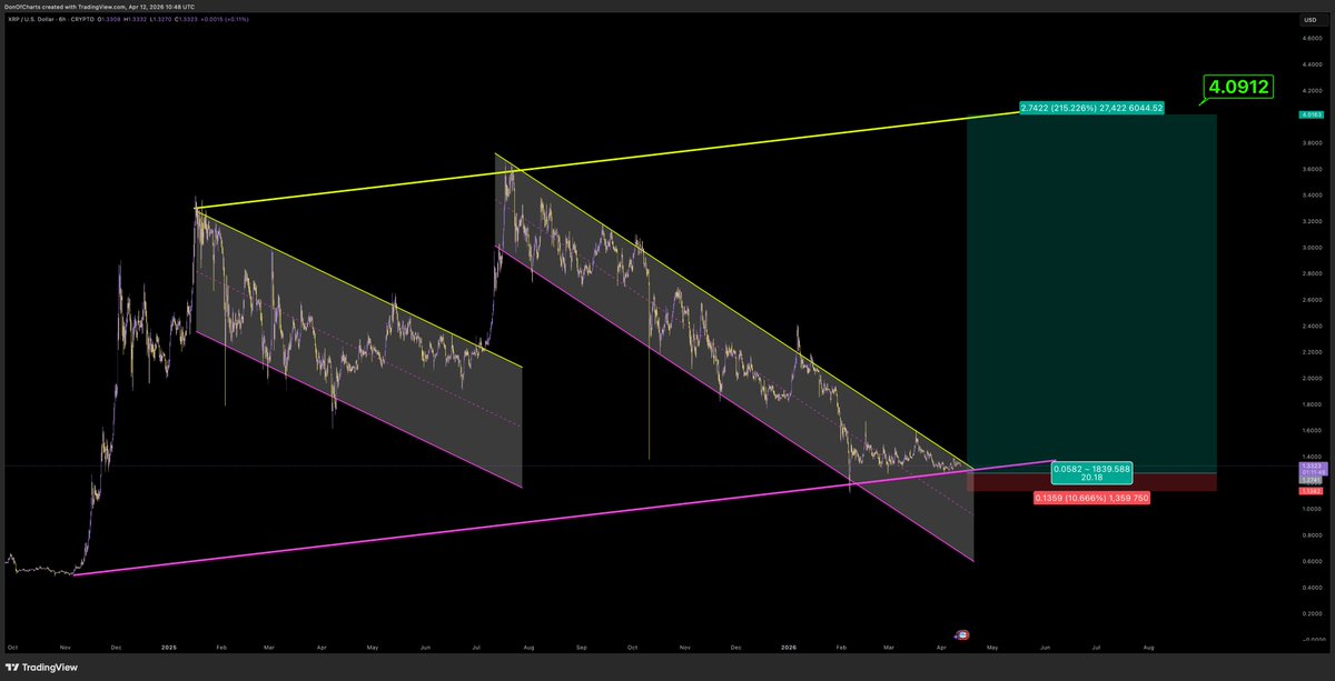 Don 🐂 tweet media