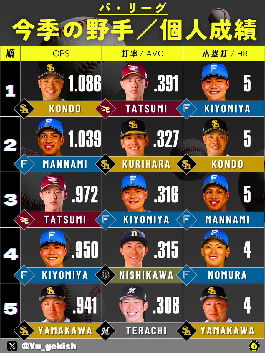 遊撃手 tweet media