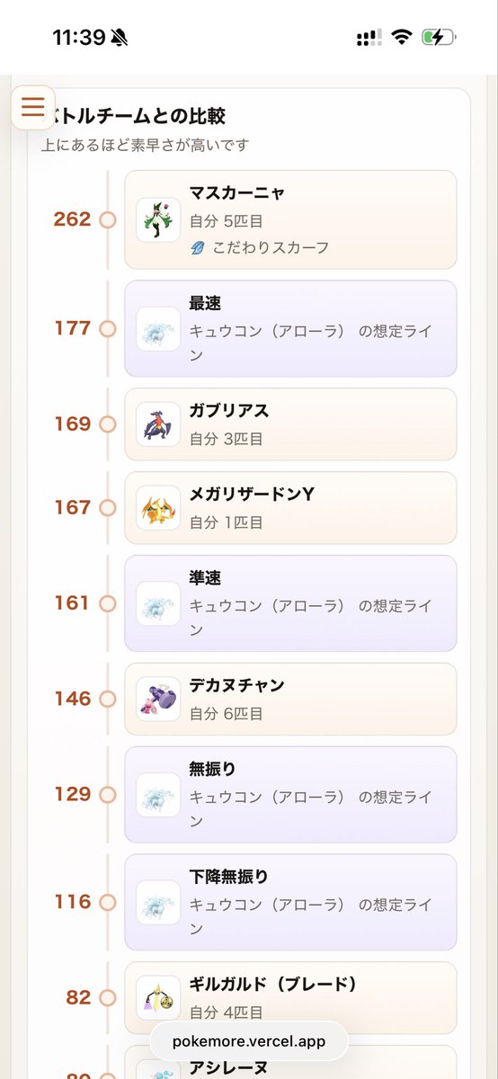 pokemore_calc's tweet photo. 【革命】素早さ検索機能をリリースしました！【起源主張】

ぽけもあ では、ダメ計をしながら相手ポケモンの素早さも同ページ内で確認できるようになりました！（おそらく数あるツールの中で初めて）
バトルチーム呼び出しにも対応🙆　

初心者でももう大丈夫。
素早さを覚える時代は終わったのです。 https://t.co/JKAnWncfWy