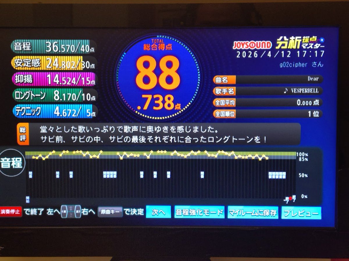 さいふぁあ@鬼モデルちょっ中島 tweet media