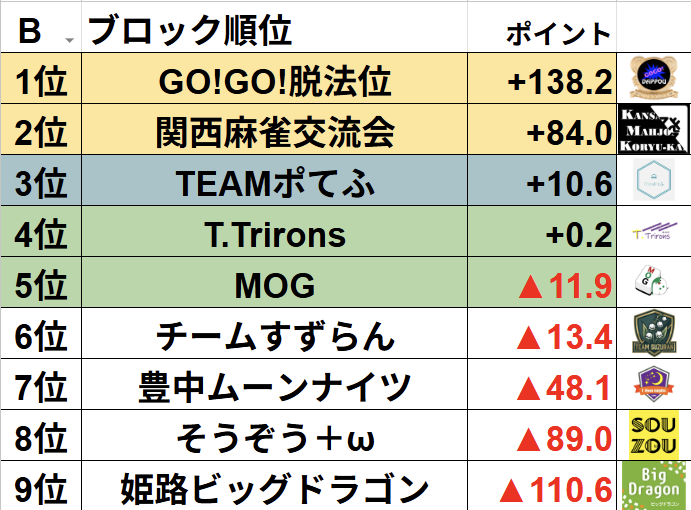 関西バトルロイヤル運営委員会 tweet media