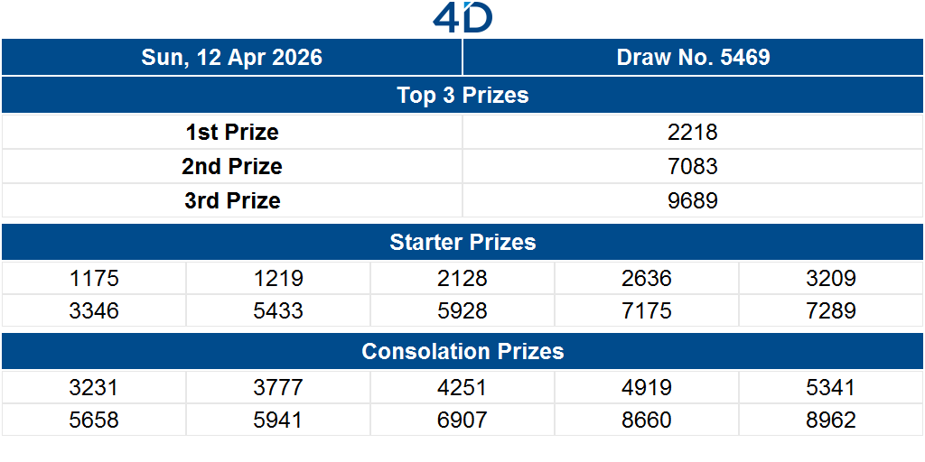 Singapore Pools tweet media