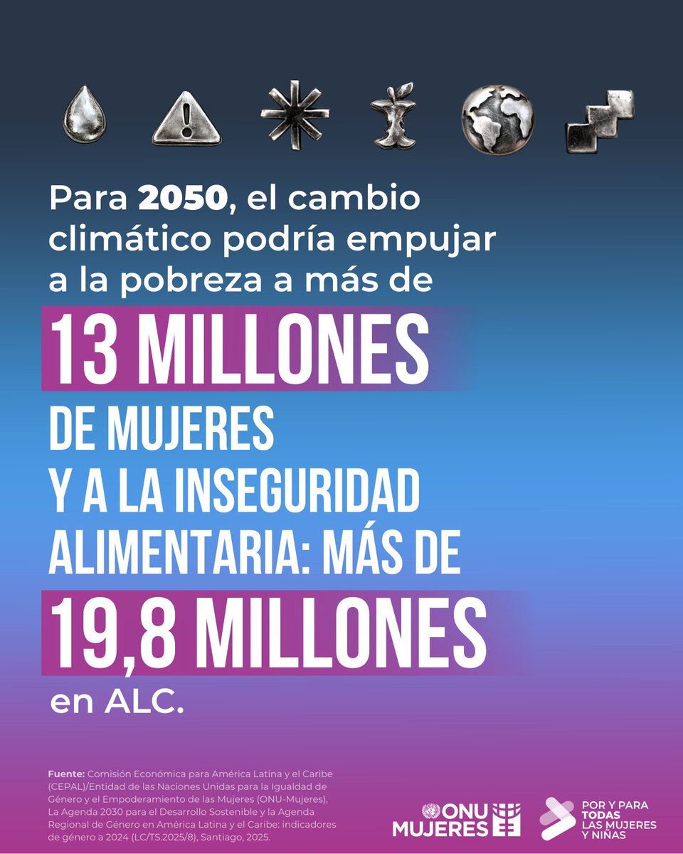 🌎 La crisis climática también es una crisis de desigualdad.​

​Abordar sus impactos requiere políticas que integren la perspectiva de género.​
#PorYParaTodas #GéneroYCambioClimático