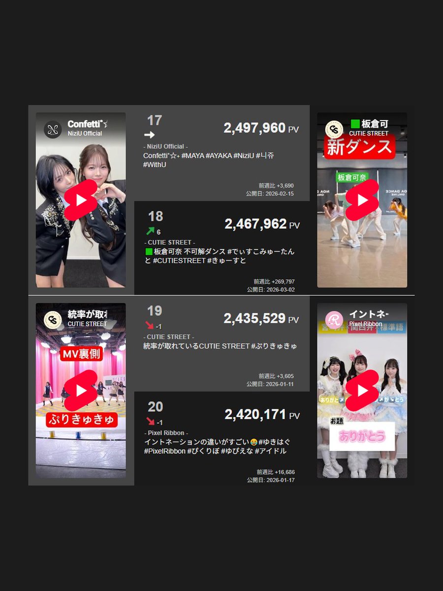 X-Ranker広報アカウント tweet media