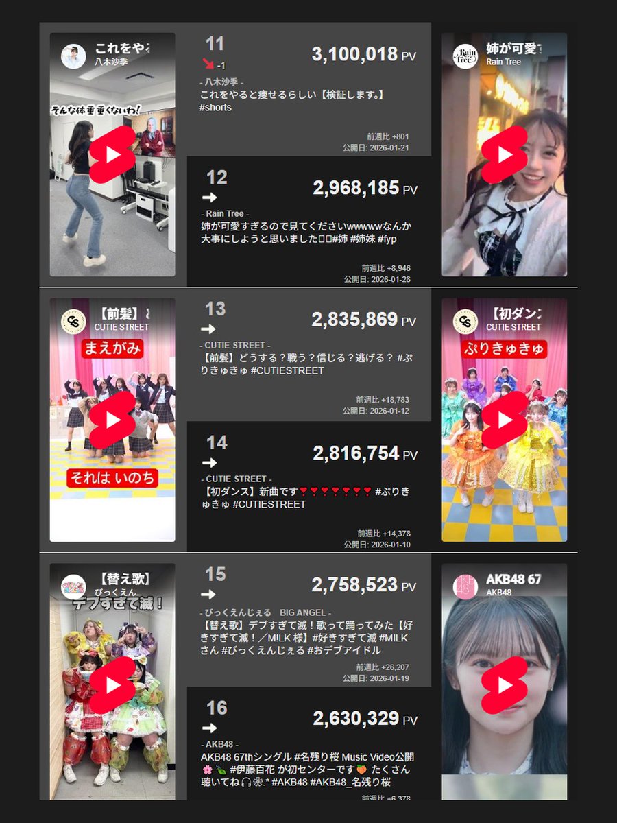 X-Ranker広報アカウント tweet media