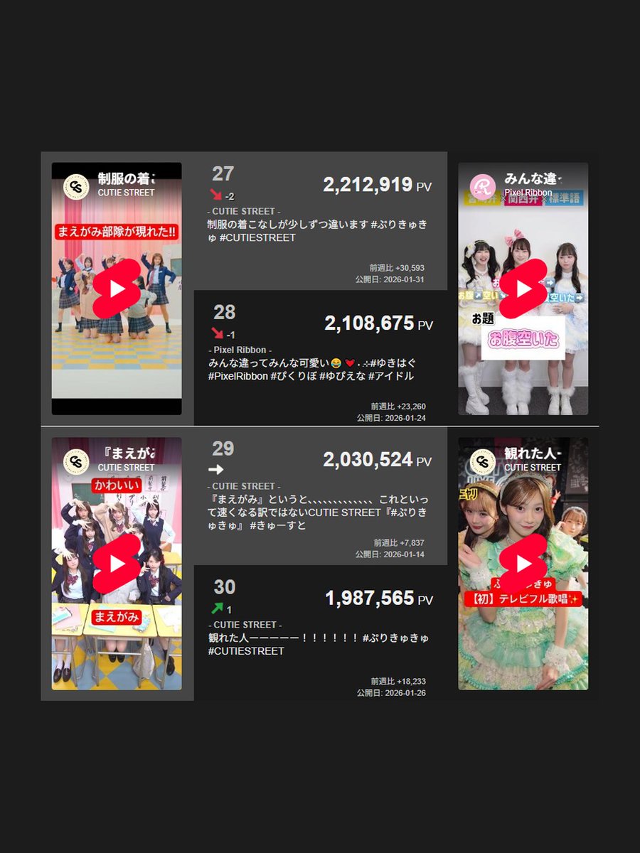 X-Ranker広報アカウント tweet media