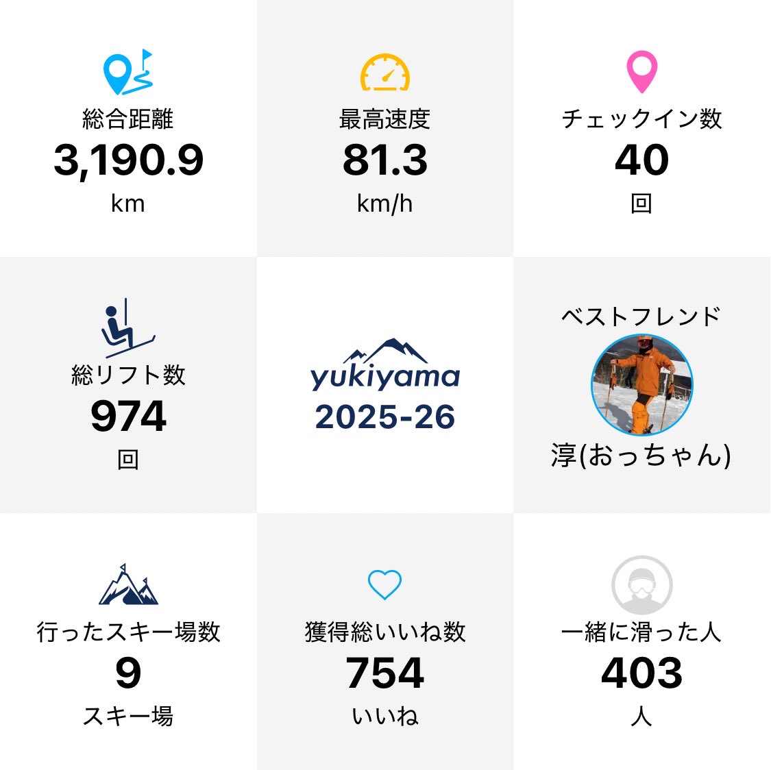 AliceRe's tweet image. これにてシーズンアウト
滑走日数は37日?かな
今シーズンはスロースタートで、最後まで滑れない日も多かったですが。
発見もあってまずますなシーズンだったかな
お疲れ様でした

#yukiyama #slab #RIDEOUT