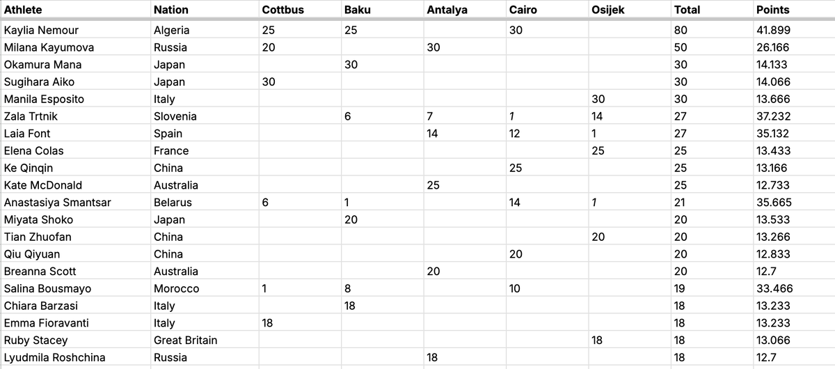Stephanie NEMOUR tweet media