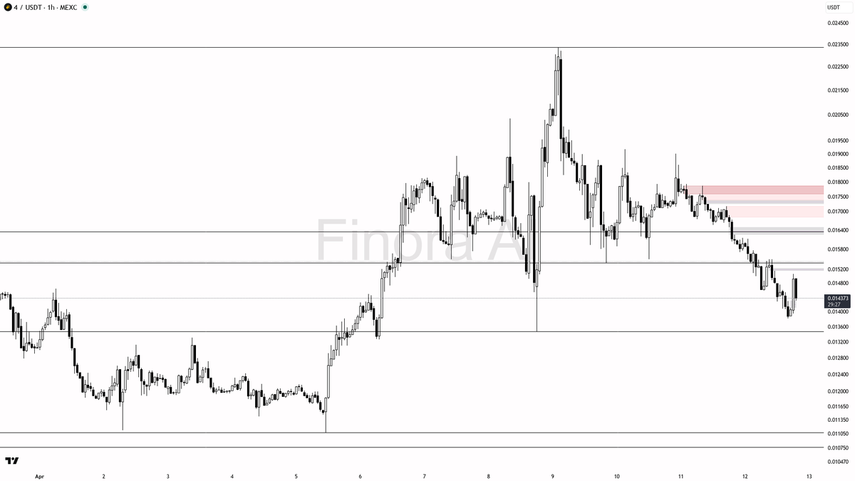 Finora AI - Your Trade Buddy tweet media