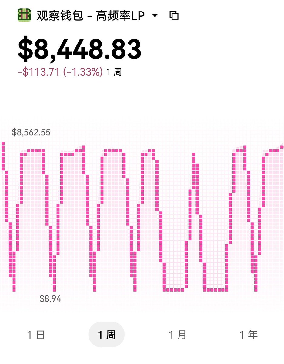 MonkeyJcck's tweet image. 从收益看 这段时间 每天祖传8K U进钱包 然后农100-400多 ，这是谁啊 #LAB 
今晚杀疯了，受我一拜，高手真的是高手。