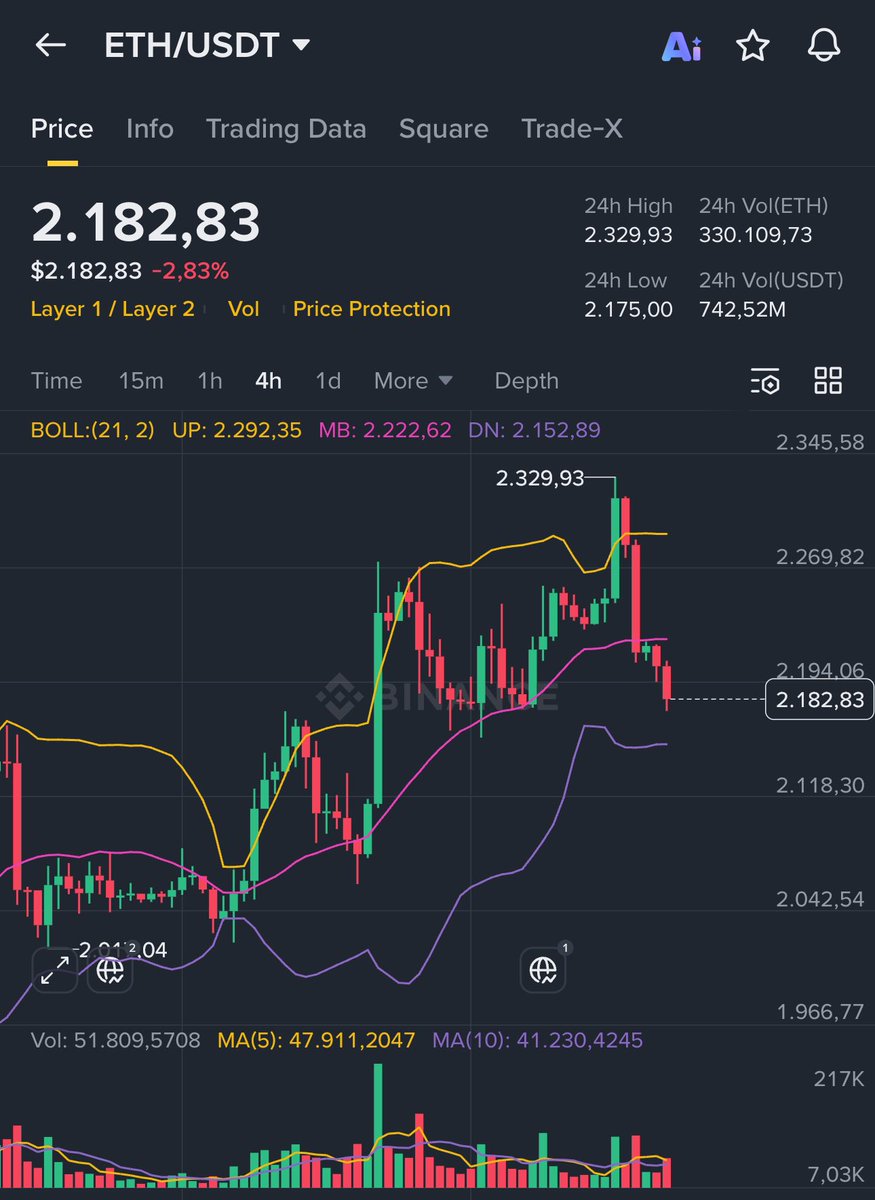 gary66eth's tweet image. TON 🔷 looks stronger than the rest in this dry, low-volume market

Can you become a millionaire this season with #TON?

Realistically? It’s possible 🤝