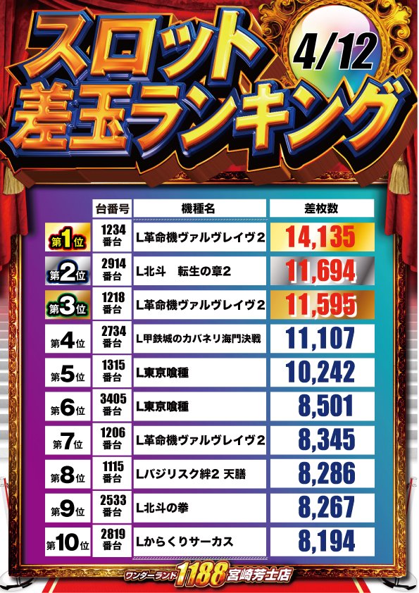 ワンダーランド1188宮崎芳士店 tweet media