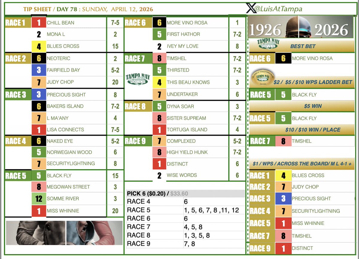 TIP SHEET / SUNDAY, APRIL 12 <a href="/TampaBayDownsFL/">Tampa Bay Downs Official Account</a>
Good luck :: Buena Suerte : : iyi şanslar : Boa sorte
