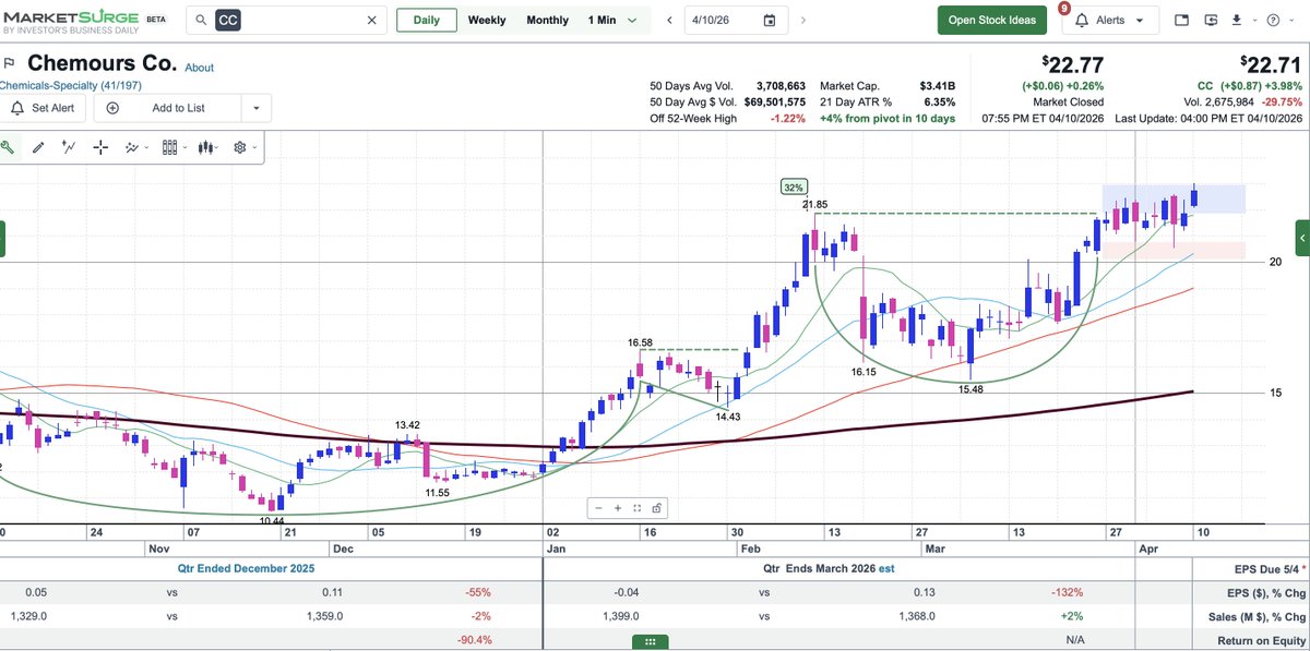 Marty Chargin tweet media