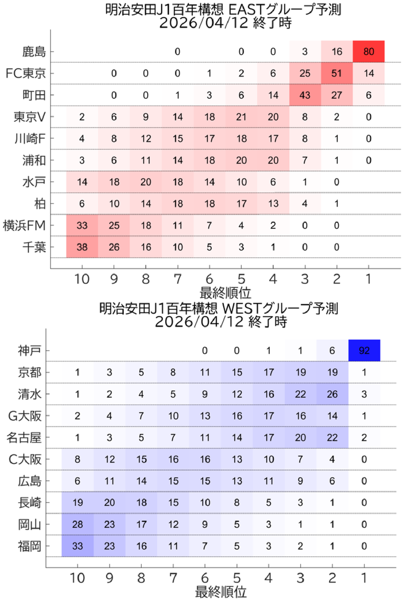 konakalab (小中研究室/名城大) tweet media