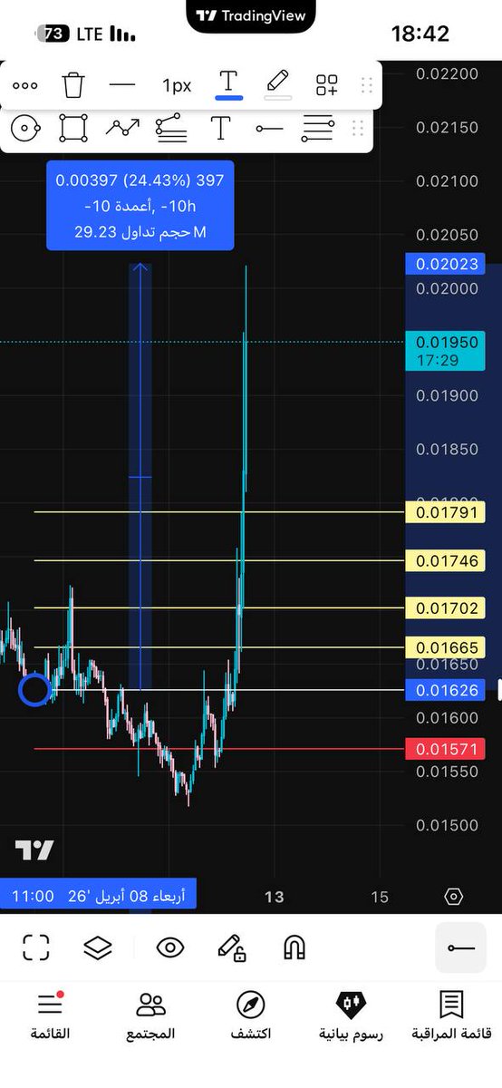 كريبتو فوري - Crypto Fawry tweet media