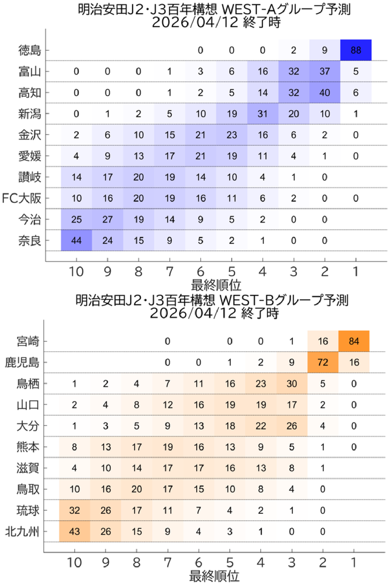 konakalab (小中研究室/名城大) tweet media