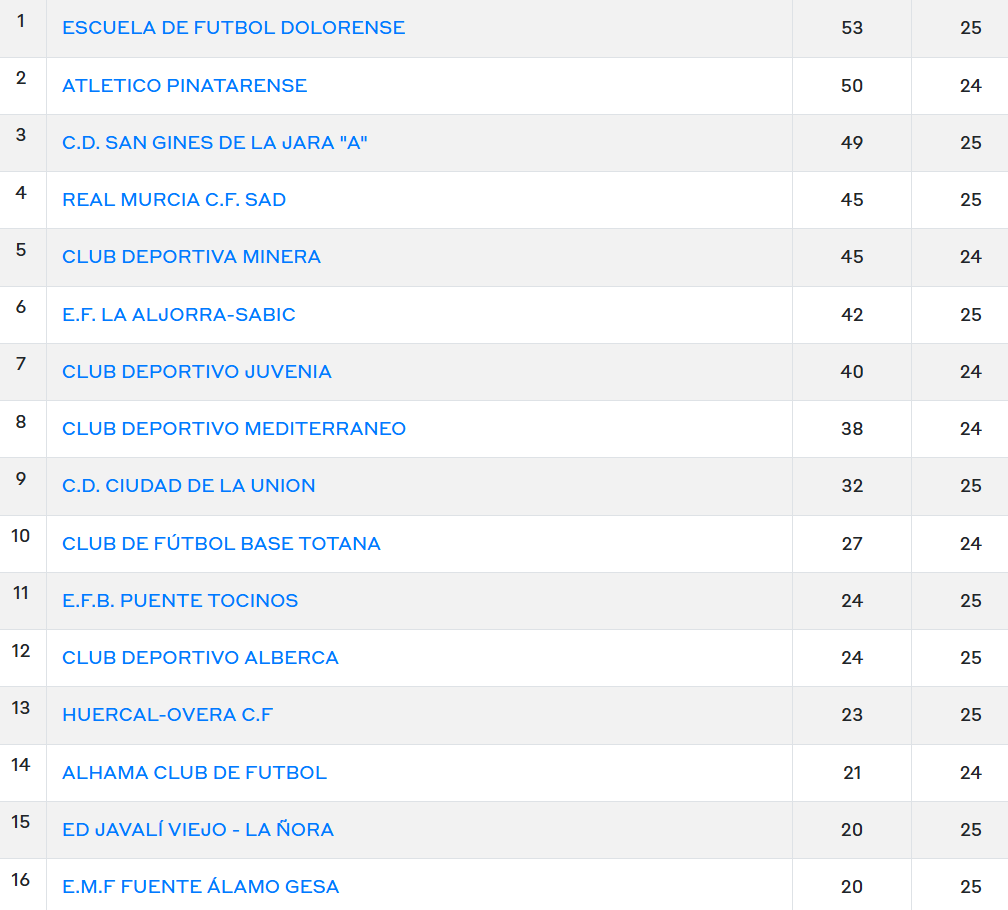 Gol del Murcia tweet media