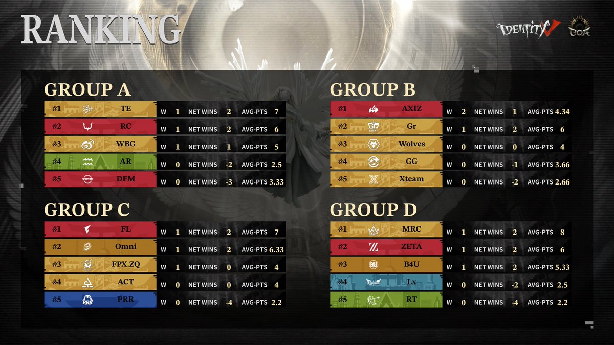 Identity V tweet media