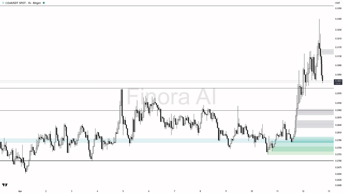 Finora AI - Your Trade Buddy tweet media