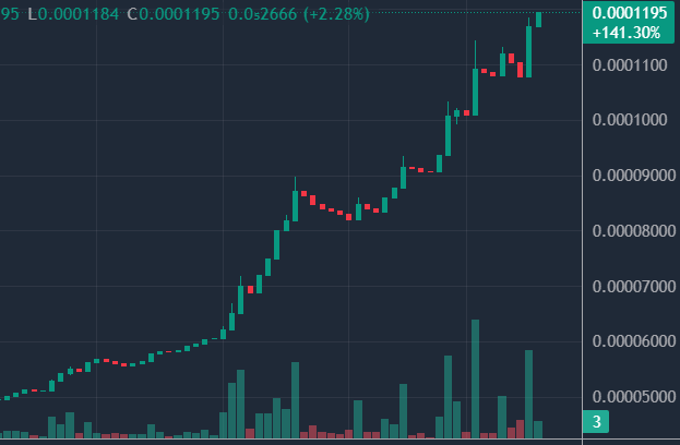 FUEL TOKEN FACTORY tweet media