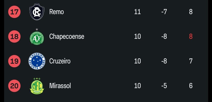 Central do Braga tweet media