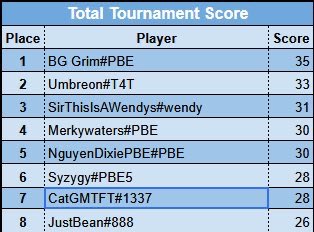 NguyenDixieTFT tweet media