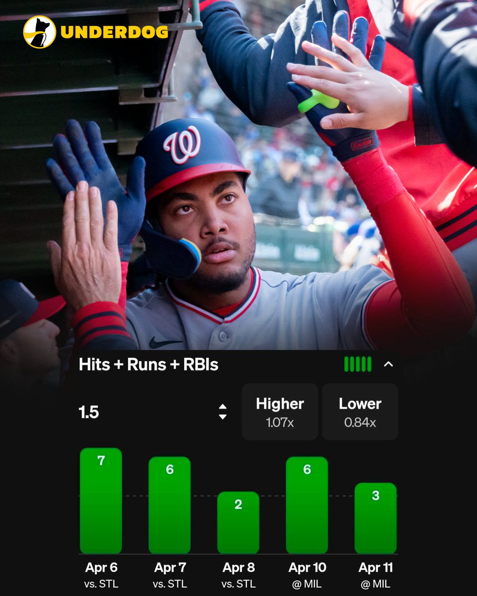 Underdog MLB tweet media