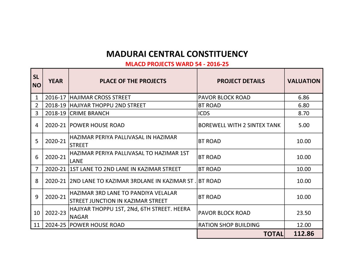 Dr P Thiaga Rajan (PTR) tweet media