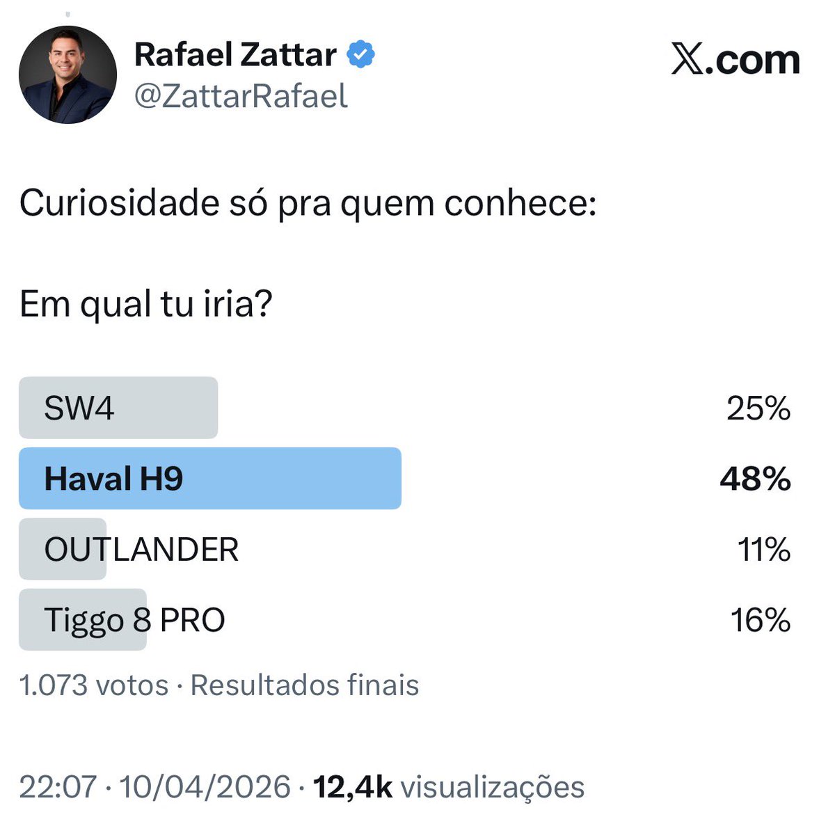 Rafael Zattar tweet media