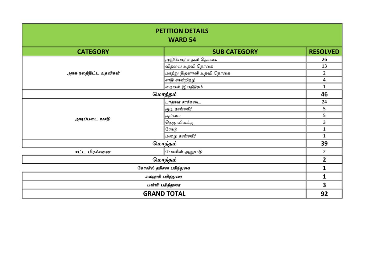 Dr P Thiaga Rajan (PTR) tweet media