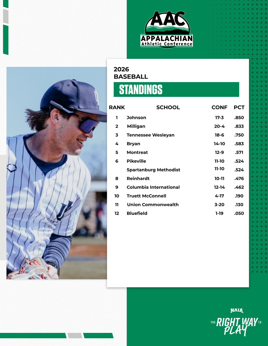 AAC Sports tweet media