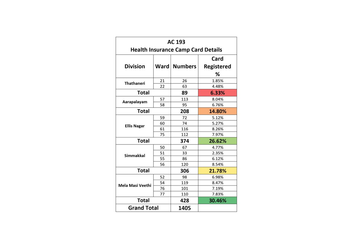 Dr P Thiaga Rajan (PTR) tweet media