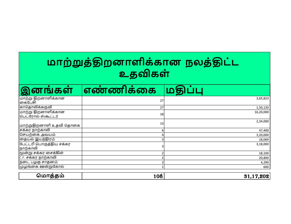 Dr P Thiaga Rajan (PTR) tweet media