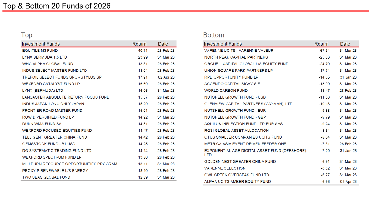 zerohedge tweet media