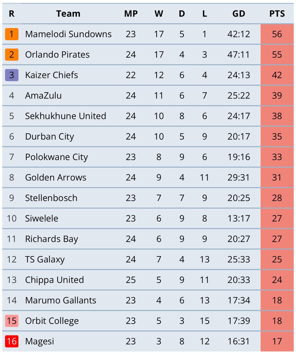 iDiski Times tweet media