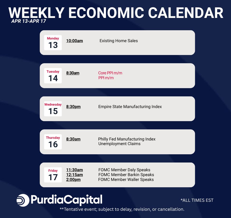 Purdia Capital tweet media