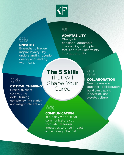 Simple on the surface. Critical in practice. These 5 skills matter in 2026. bit.ly/3O1yrIS