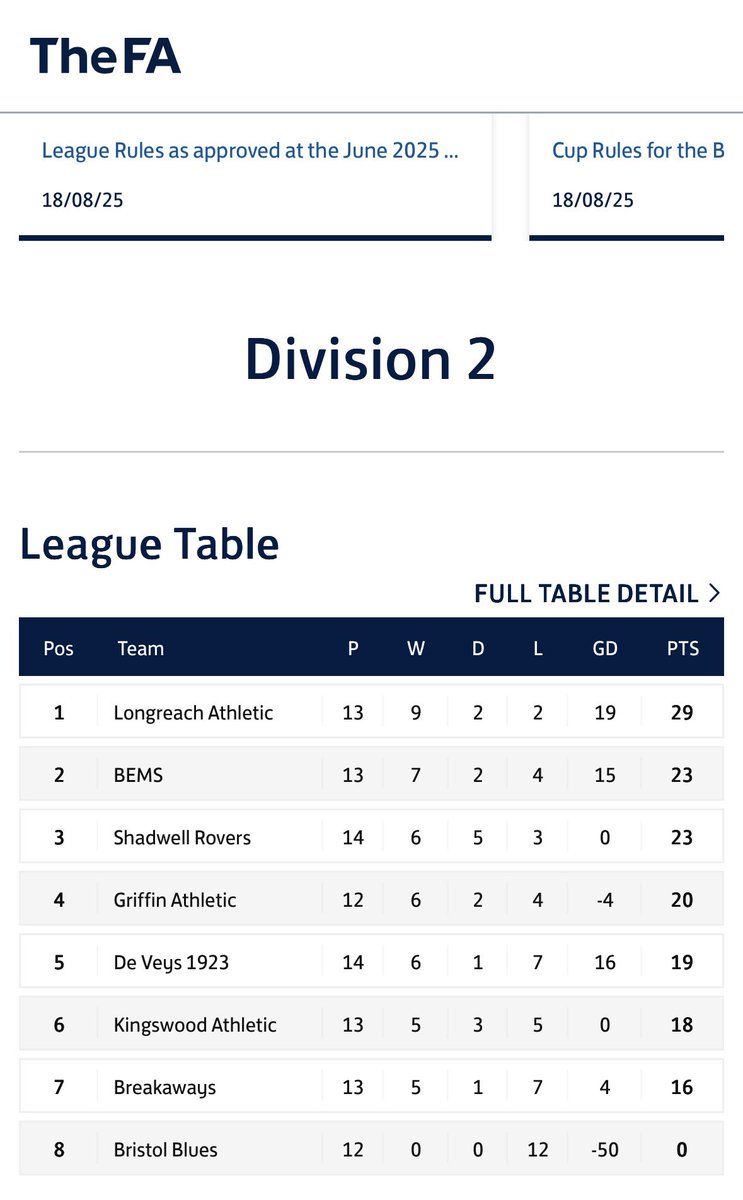 Longreach AFC 🏗 tweet media