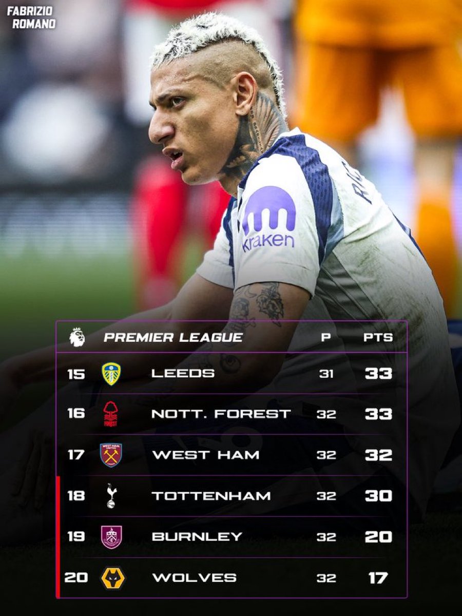 Football Confidential 🌐 tweet media