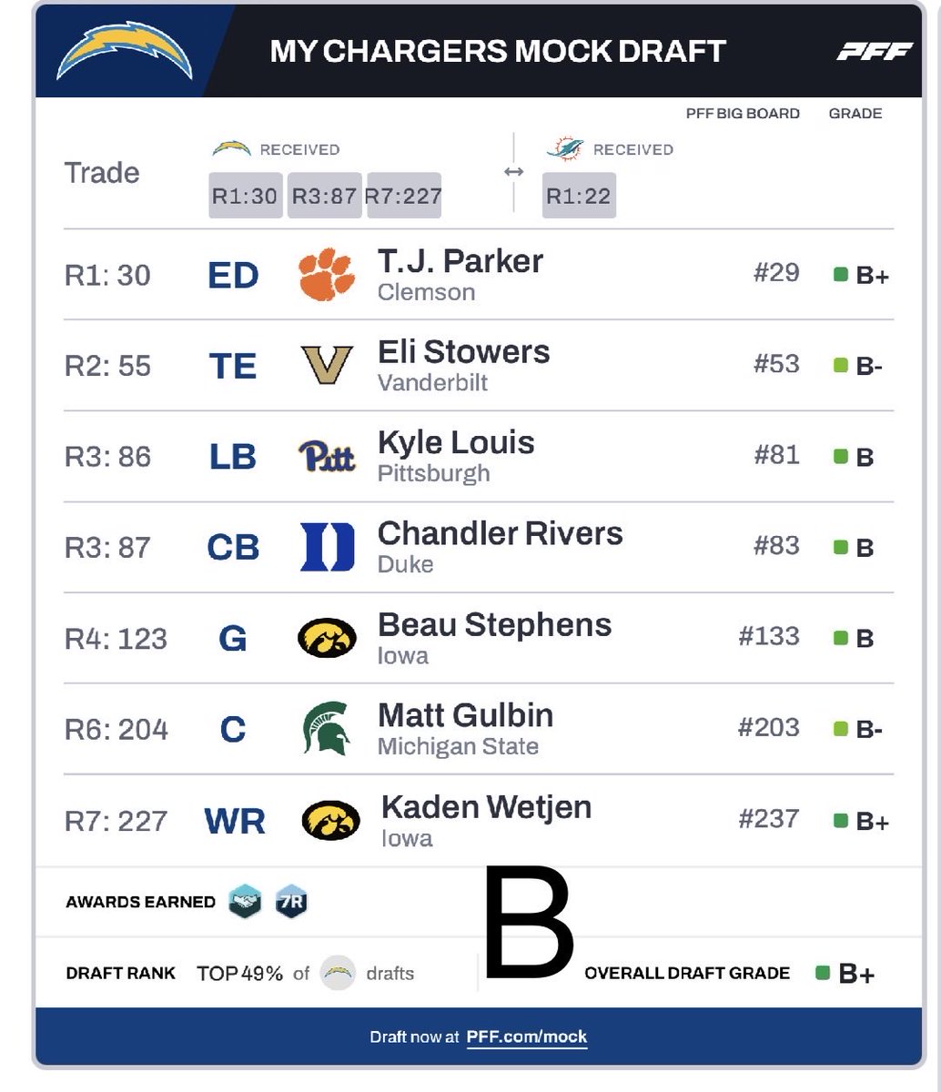 #Chargers ⚡️ tweet media